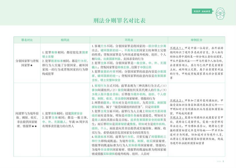 2023考研法硕：【电子版】，百度网盘分享