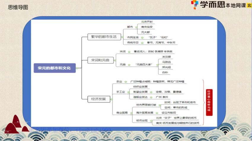 学而思2021七年级历史春季（16讲）张天禄 【完结】，百度网盘分享