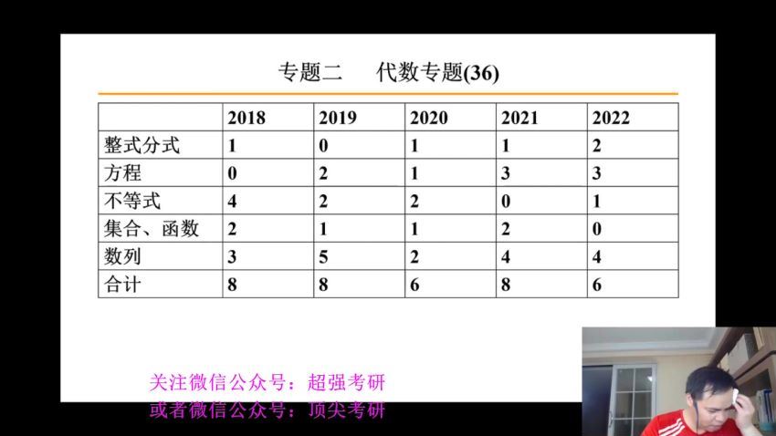 2023考研管理类：刘智管综冲刺密训，百度网盘分享