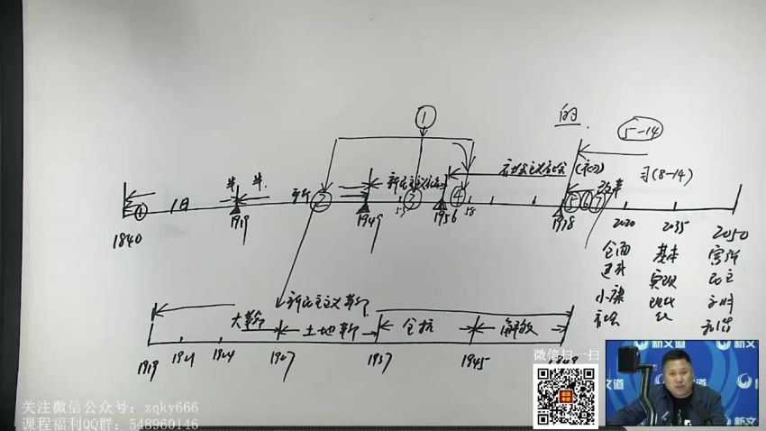 2023考研政治：新文道政治金凤凰特训班（万磊团队），百度网盘分享