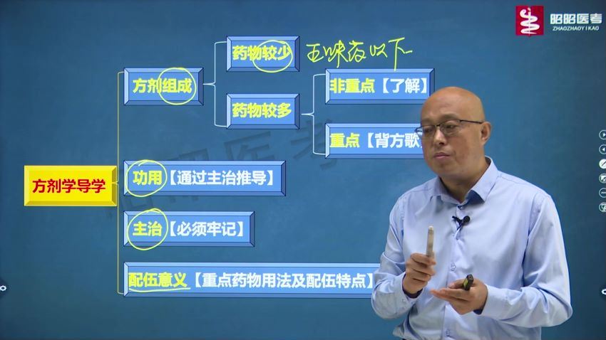 2023考研中医综合：【昭昭】全程班，百度网盘分享
