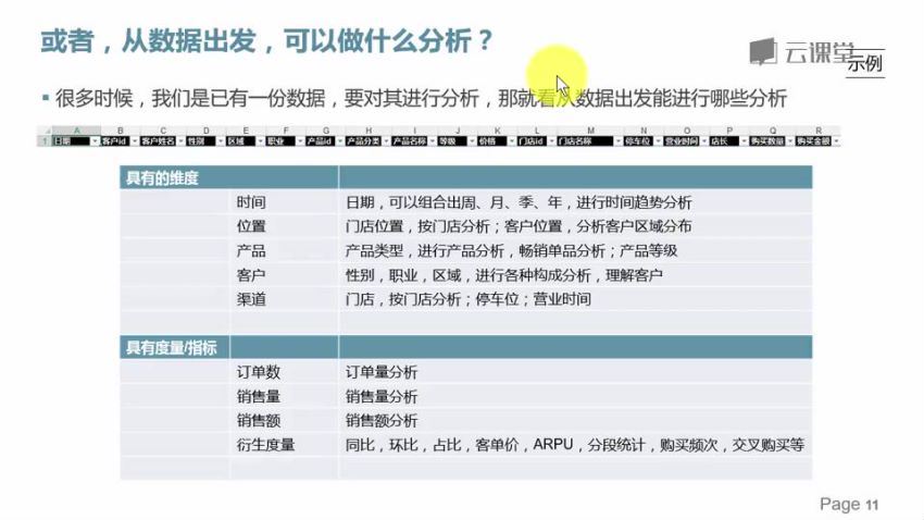 网易云课堂： 动态仪表板，会用鼠标就够了！，百度网盘分享