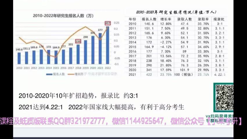 2023考研法硕：【23华图法硕】带背团，百度网盘分享