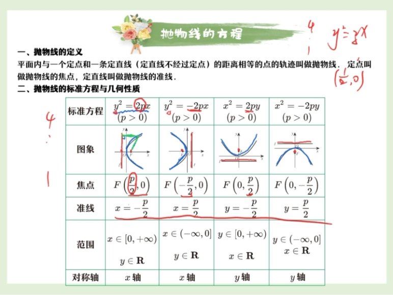 2024高二数学韩佳伟暑假班，百度网盘分享