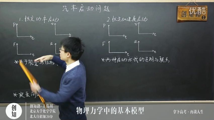 创知路高考物理精品课－力学中的基本模型，百度网盘分享