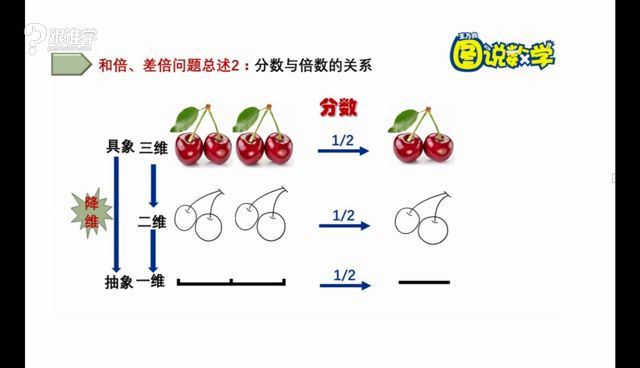 王乃向《图说数学》初级版-完整课，百度网盘(1.17G)