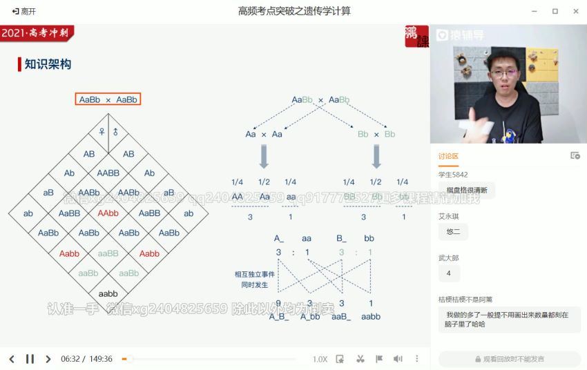 张鹏2021生物押题课 (5.40G)，百度网盘