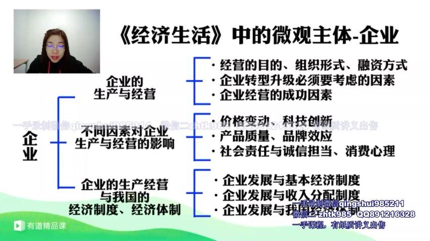 王雪2020全年联报班，百度网盘(26.90G)