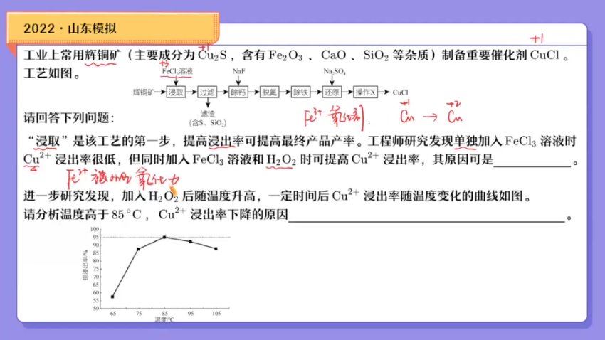 2024高三化学康冲二轮寒假班(A+)，百度网盘分享