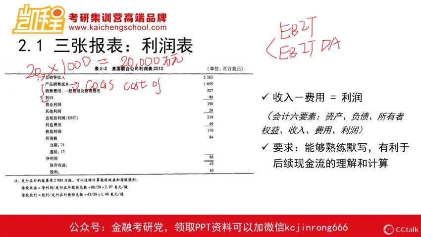 2023考研金融学：【KC】金融全程班+热点班【22版】，百度网盘分享