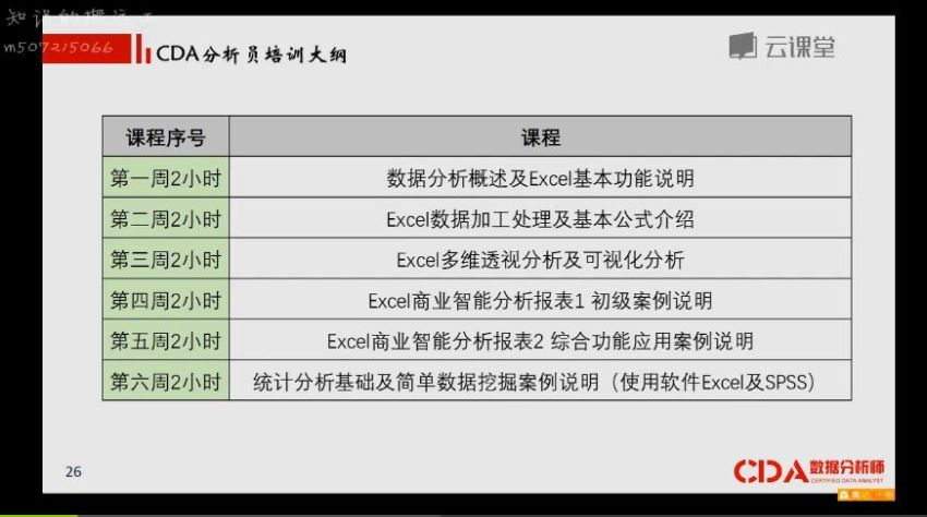 网易云课堂： 微专业 数据分析师：用EXCEL玩转商业技能，百度网盘分享