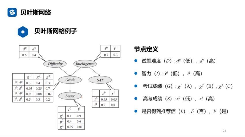 概率图模型，百度网盘分享