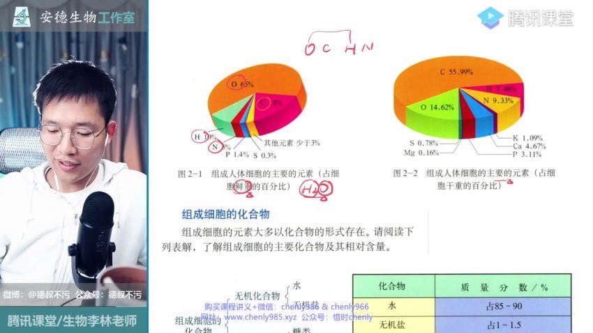 李林2021高考生物押题课（三轮） (20.28G)，百度网盘