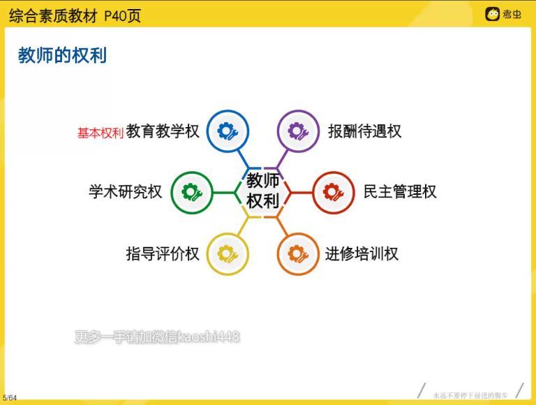 考虫2020年小学教师资格证理论课程 (2.34G)，百度网盘分享