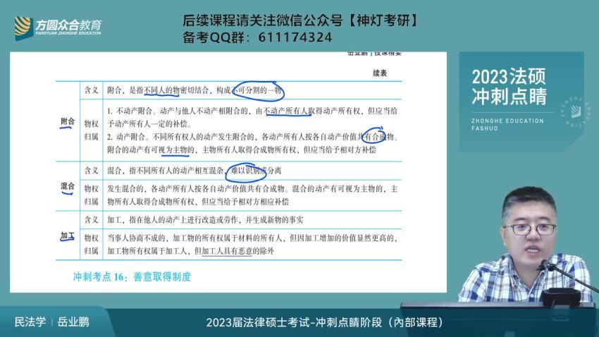 2023考研法硕：【众合】考前点睛，百度网盘分享