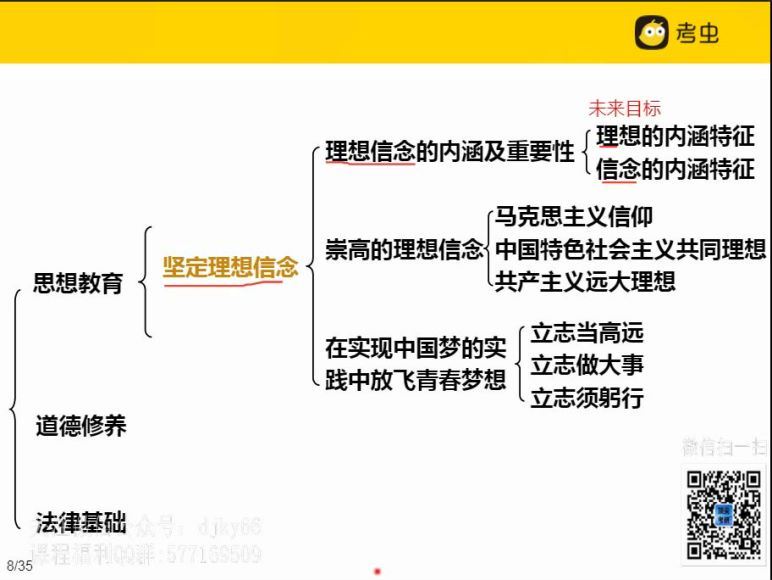 2022考研政治考虫政治全程，百度网盘分享