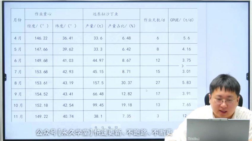 2024高三地理刘勖雯地理三轮复习，百度网盘分享