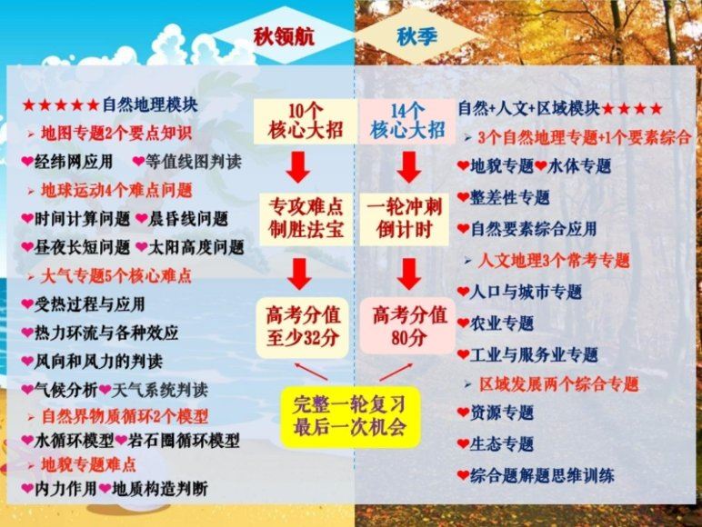 2024高三地理孙国勇一轮暑假班，百度网盘分享