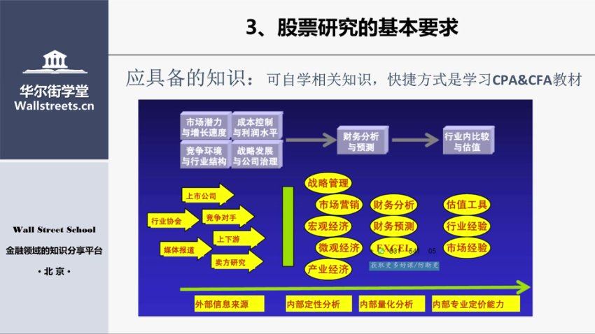 261行业研究特训班，百度网盘分享