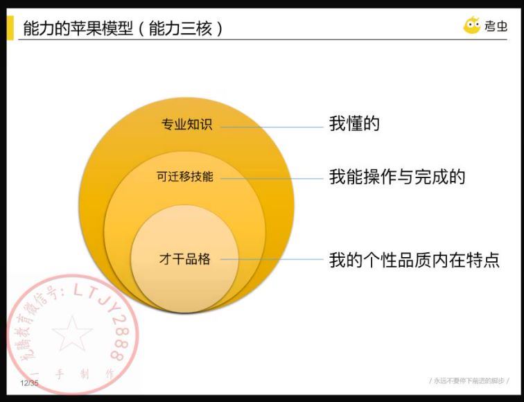 考虫求职技能18天训练营，百度网盘分享