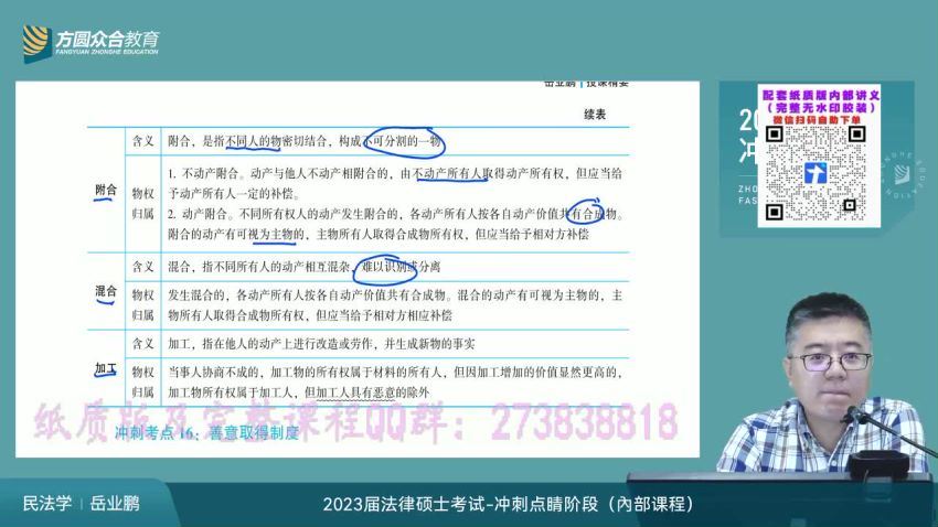 2023考研法硕：【23众合法硕冲刺点睛】，百度网盘分享