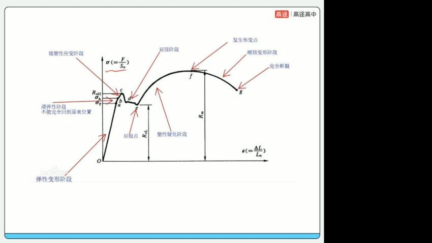 2024高三物理张展博二轮寒假班，百度网盘分享