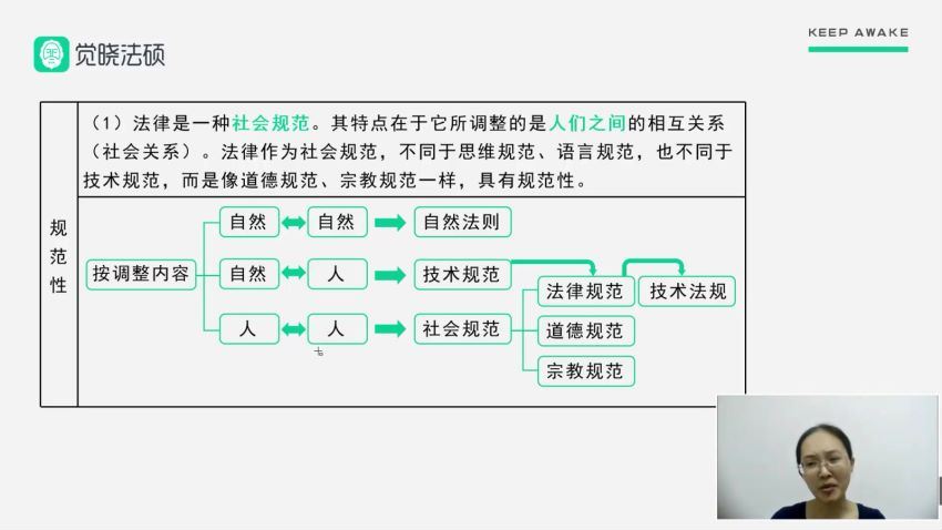 2023考研法硕：【23觉晓法硕冲刺】，百度网盘分享