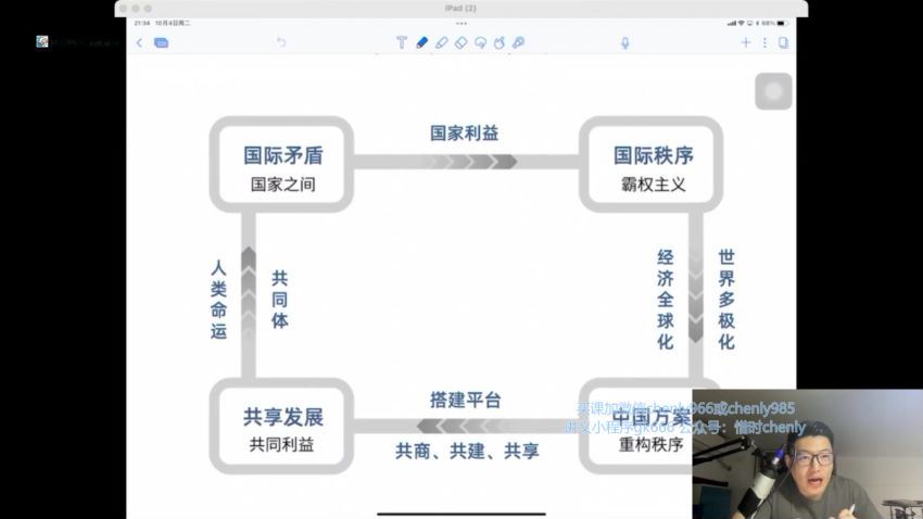 【马宇轩政治】2023高考一轮复习—基础通关《当代国际经济与政治》，百度网盘分享