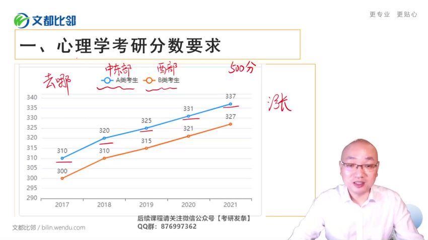 2023考研心理学：文都心理学312VIP特训班，百度网盘分享