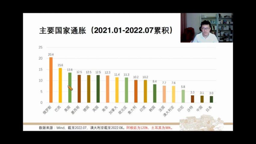 徐远观察-系列直播，百度网盘分享
