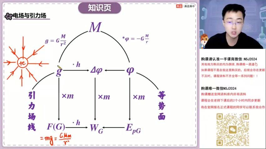 2024高三物理张展博二轮春季班，百度网盘分享