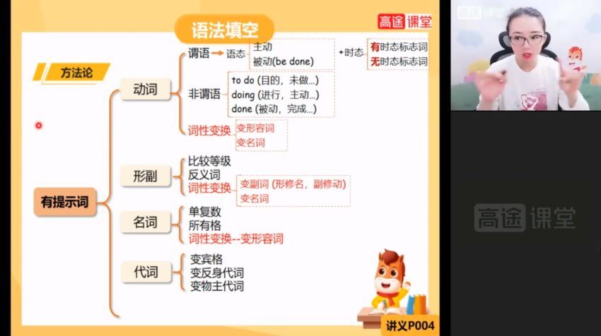 高途：【2022寒】初二英语菁英班（张扬），百度网盘分享