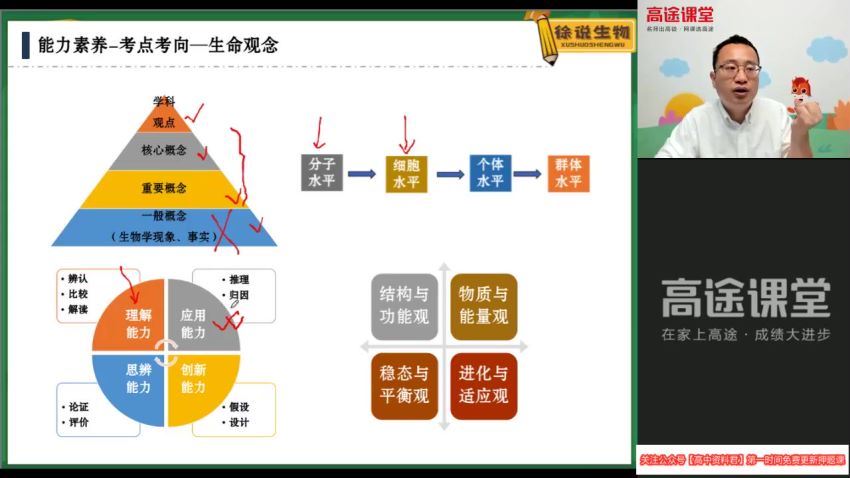 徐京2021高考生物押题课点睛班（全国版） (2.11G)，百度网盘分享