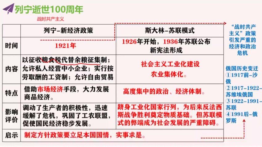 2024高三有道李珊玥历史冲刺班(押题班)，百度网盘分享