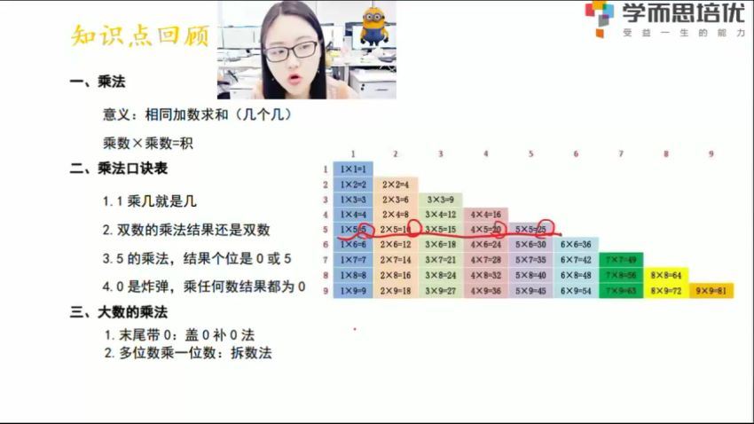 学而思培优2020暑假二年级数学 创新 贾妮娜，百度网盘分享