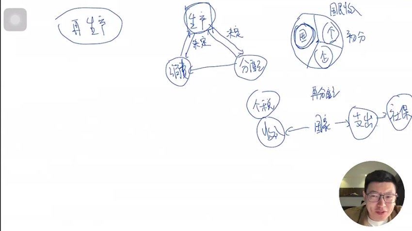 2024高三政治马宇轩二三轮，百度网盘分享