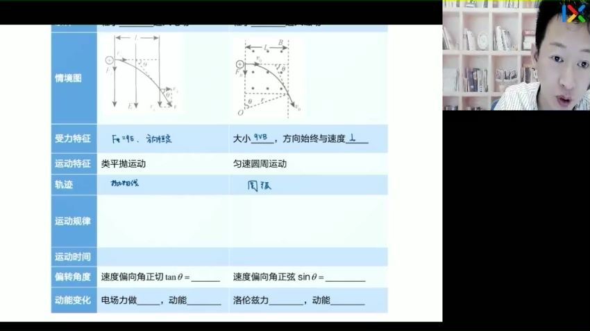 2023高三乐学物理于冲全年班，百度网盘分享