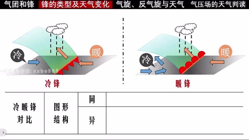 2024高三地理包易正一轮暑秋复习，百度网盘分享