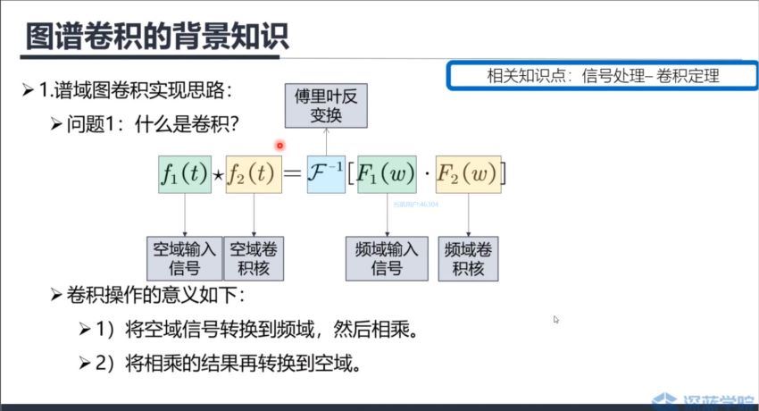 深蓝图卷积神经网络，百度网盘分享