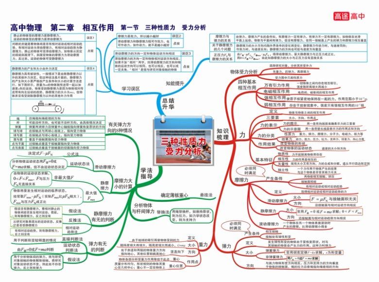 2024高一物理张雯暑假班，百度网盘分享
