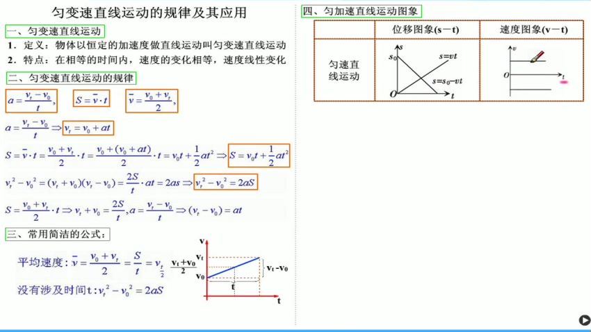 高中物理第一轮高考复习视频峰宇路，百度网盘(24.57G)