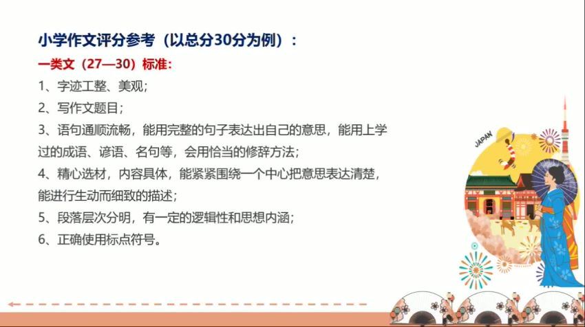 【2020-秋】六年级语文秋季培训班（勤思在线-薛春燕），百度网盘分享