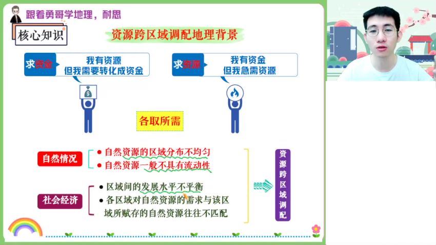 2023高二作业帮地理孙国勇全年班，百度网盘分享