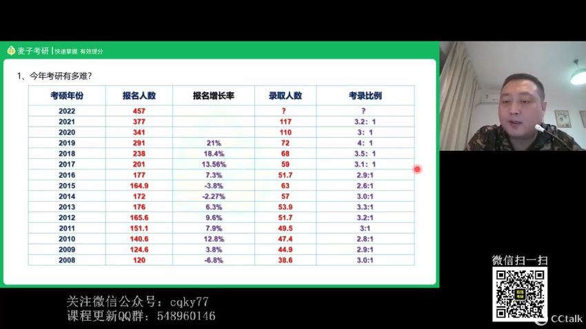 2023考研政治：肖秀荣政治团队（含张修齐全程+杨亚娟全程），百度网盘分享