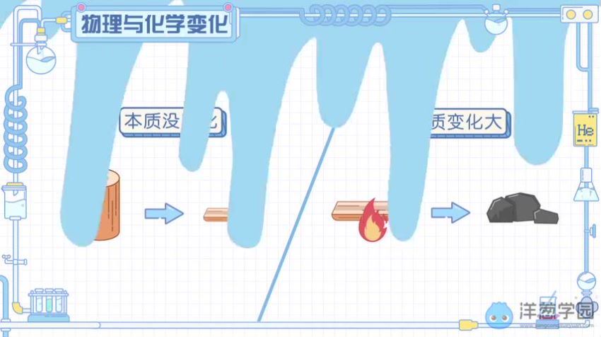 洋葱学院 初中化学九年级上+下册，百度网盘分享