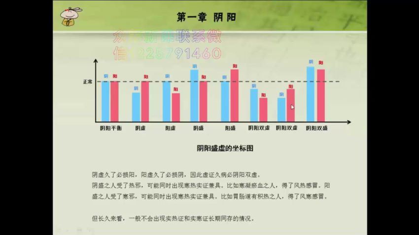 懒兔子中医基础课，百度网盘分享