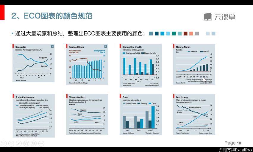 网易云课堂： 向《经济学》学图表，百度网盘分享