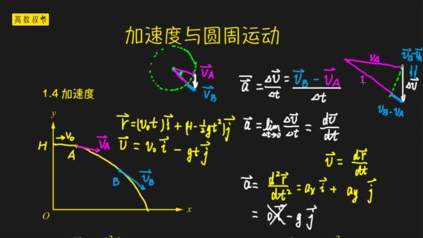 高数叔大学物理合集精讲，百度网盘分享