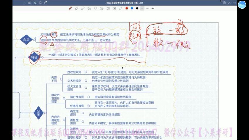 2023考研法硕：【杨帆（男）法理学宪法学】带背，百度网盘分享