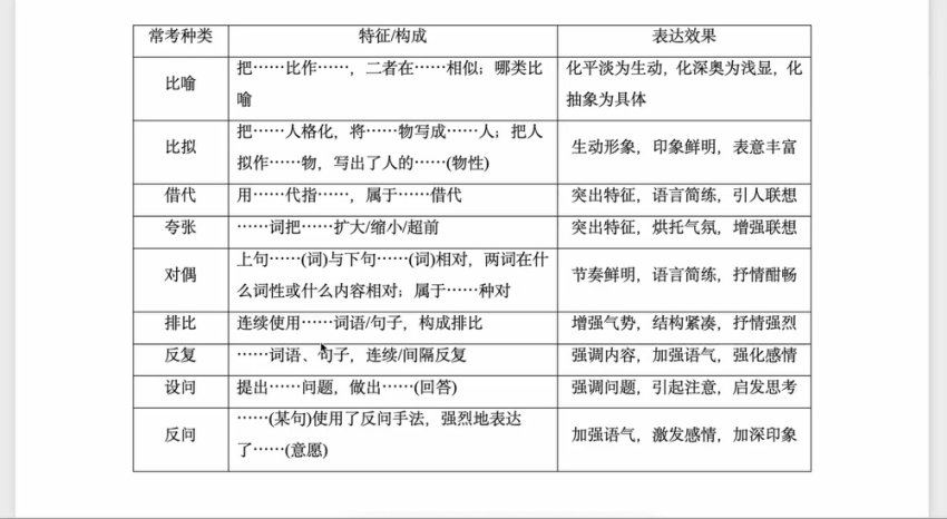 2024高三国家伟语文梦想典当铺(押题班)，百度网盘分享